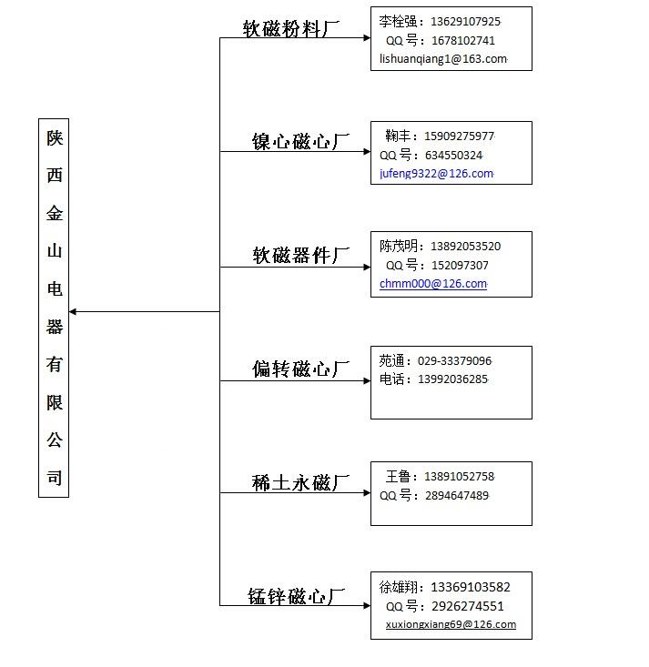 陜西金山電器有限公司 陜西金山電器有限公司